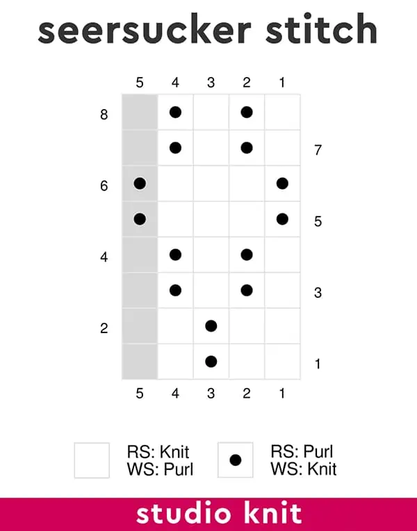 Knitting chart graph of the Seersucker Stitch.