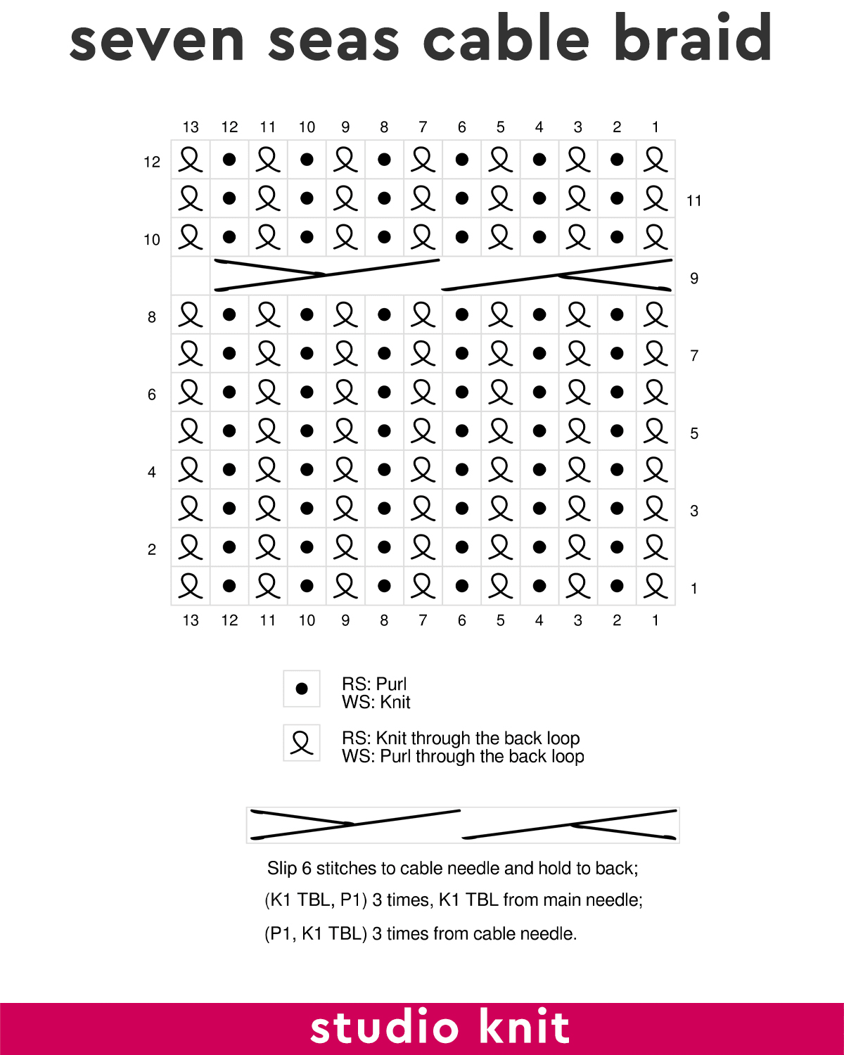 Knitting chart of the Seven Seas Cable Braid stitch pattern by Studio Knit.
