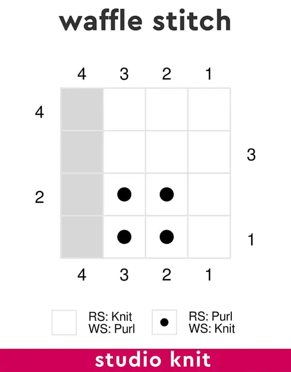 Knitting chart graph of the Waffle Stitch.