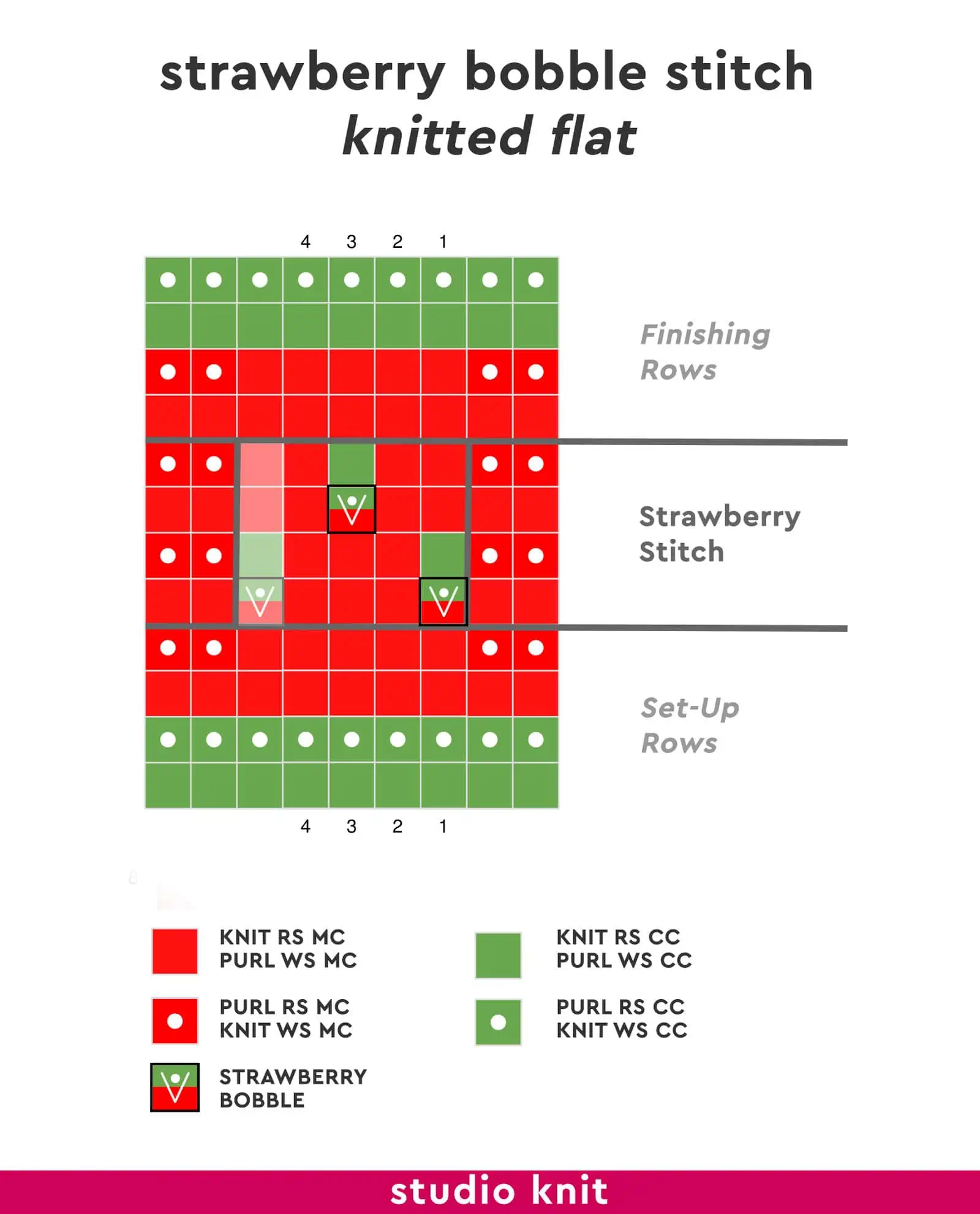 Knitting chart of the Strawberry Bobble Stitch knitted flat by Studio Knit.