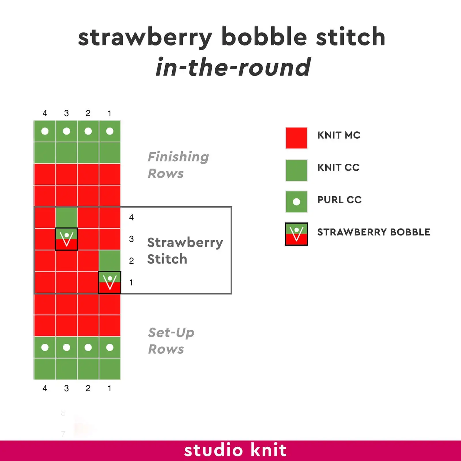 Knitting chart of the Strawberry Bobble Stitch in-the-round by Studio Knit.