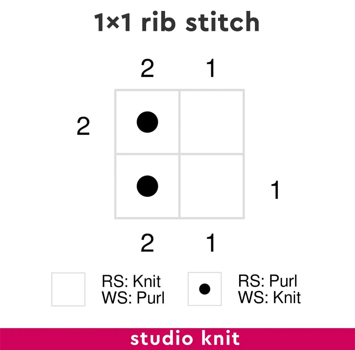 Knitting chart diagram of the 1x1 Rib Stitch by Studio Knit.