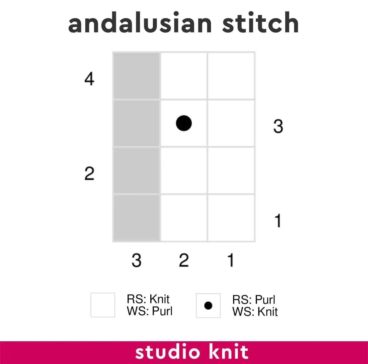 Knitting chart diagram of the Andalusian Stitch by Studio Knit.