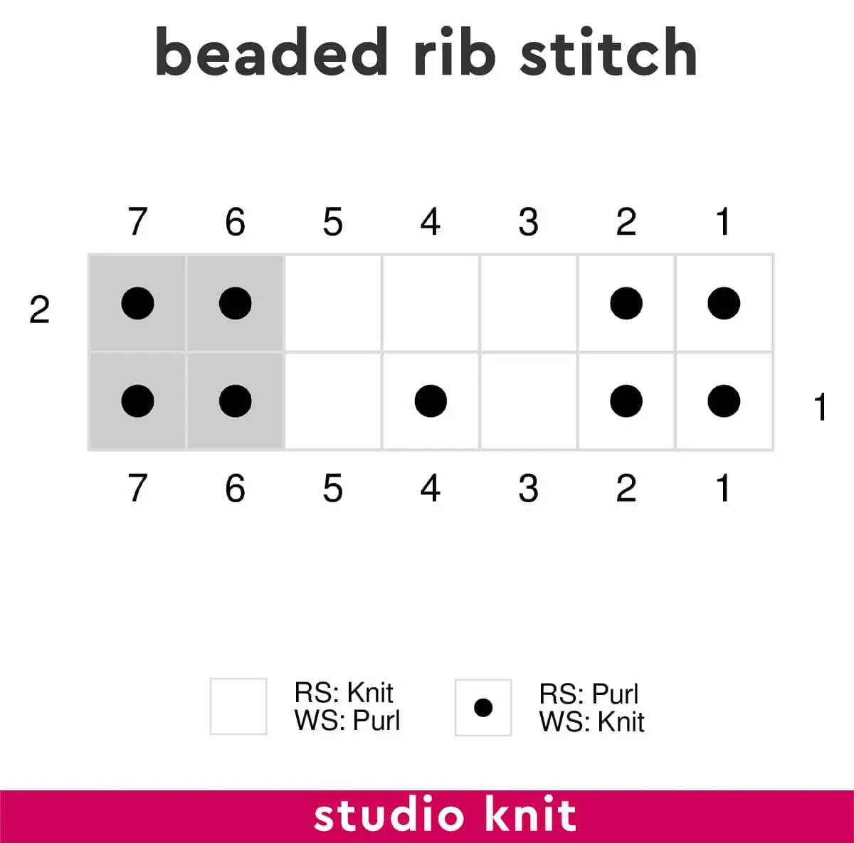 Knitting chart diagram of the Beaded Rib Stitch by Studio Knit.