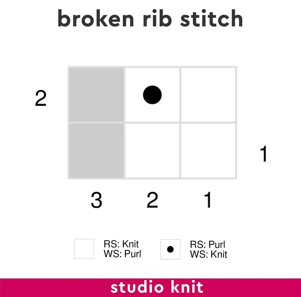 Knitting chart diagram of the Broken Rib Stitch by Studio Knit.