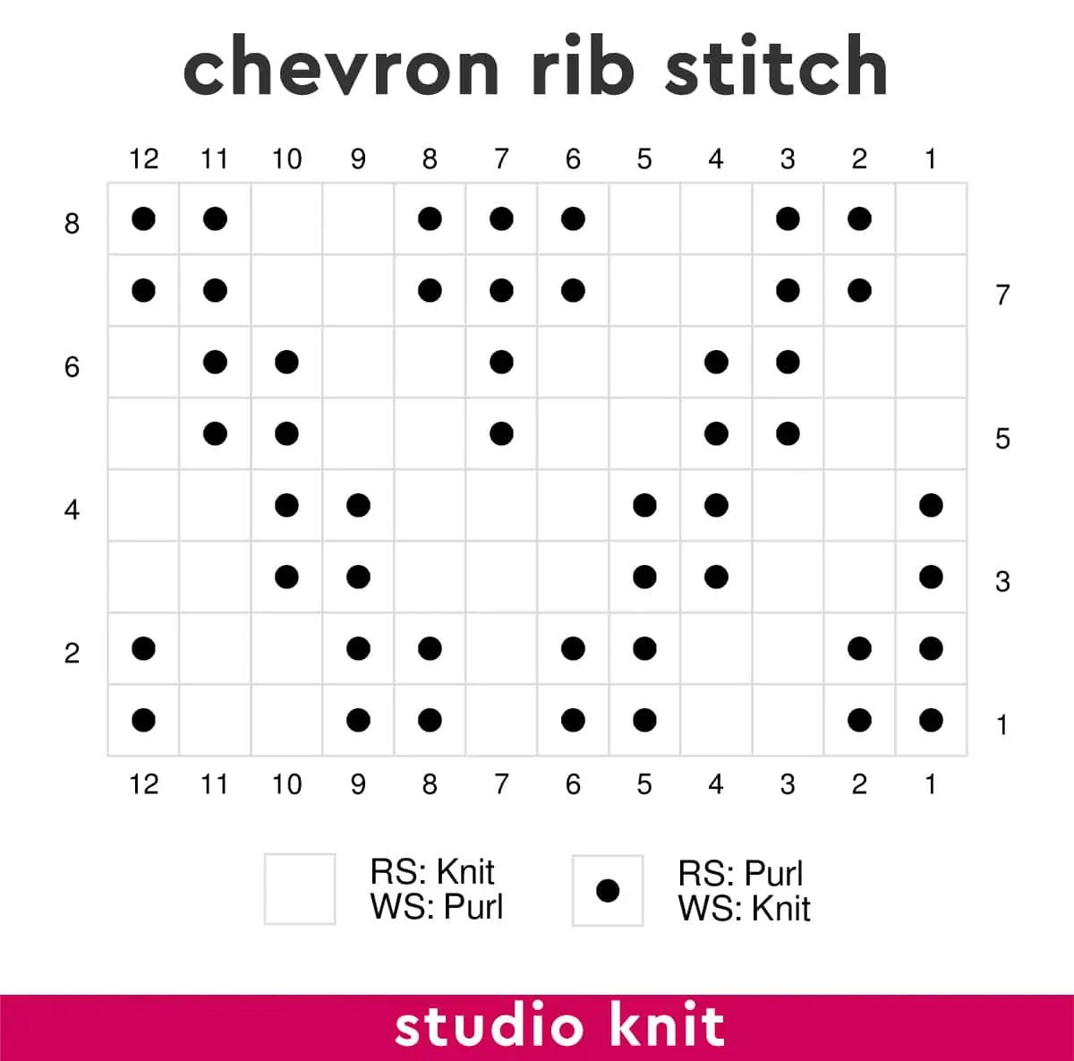 Knitting chart diagram of the Chevron Rib Stitch by Studio Knit.