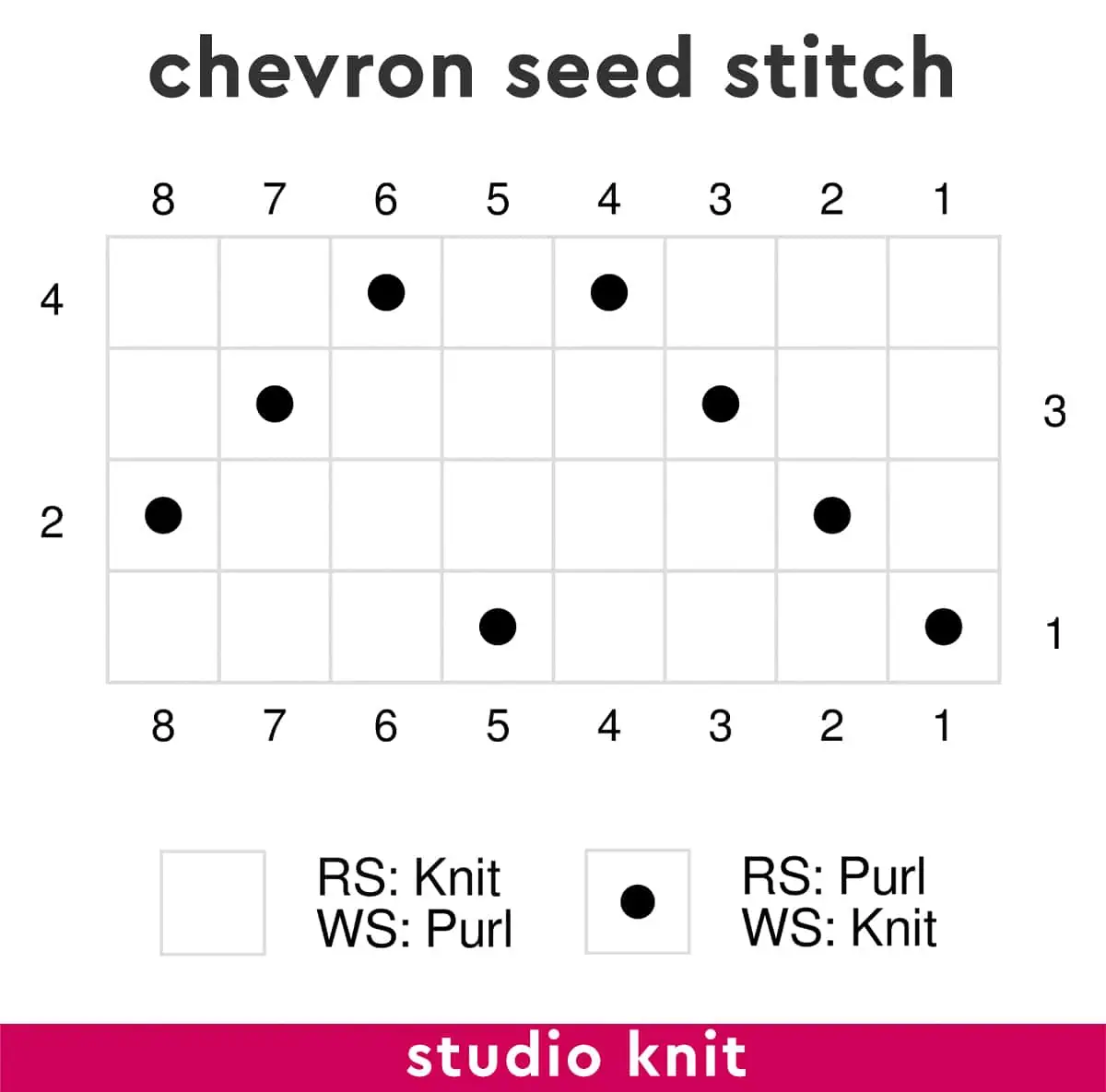Knitting chart diagram of the Chevron Seed Stitch by Studio Knit.