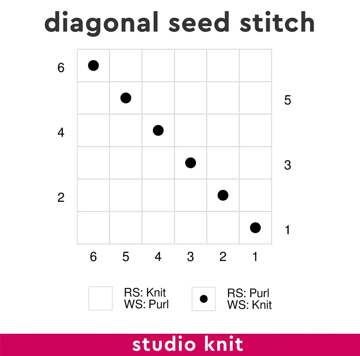 Knitting chart diagram of the Diagonal Seed Stitch by Studio Knit.