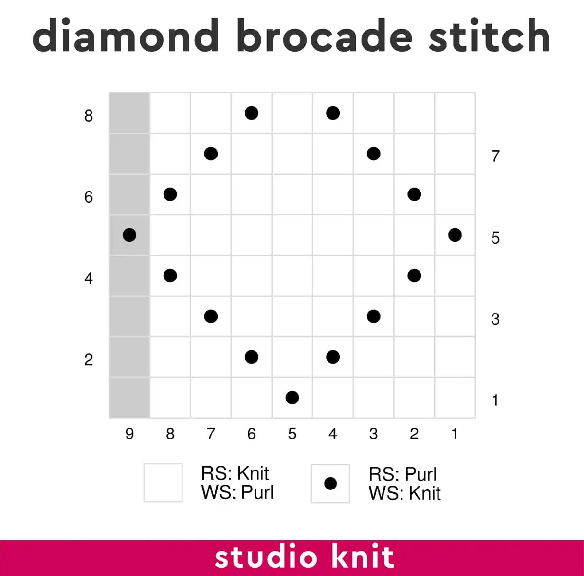 Knitting chart diagram of the Diamond Brocade Stitch by Studio Knit.