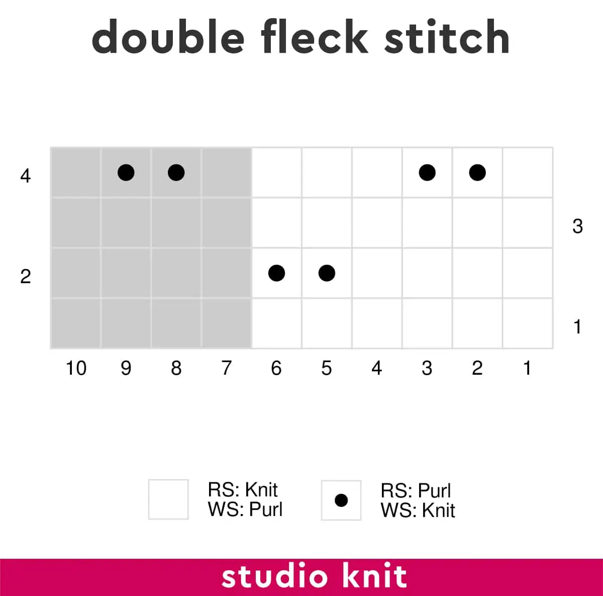 Knitting chart diagram of the Double Fleck Stitch by Studio Knit.