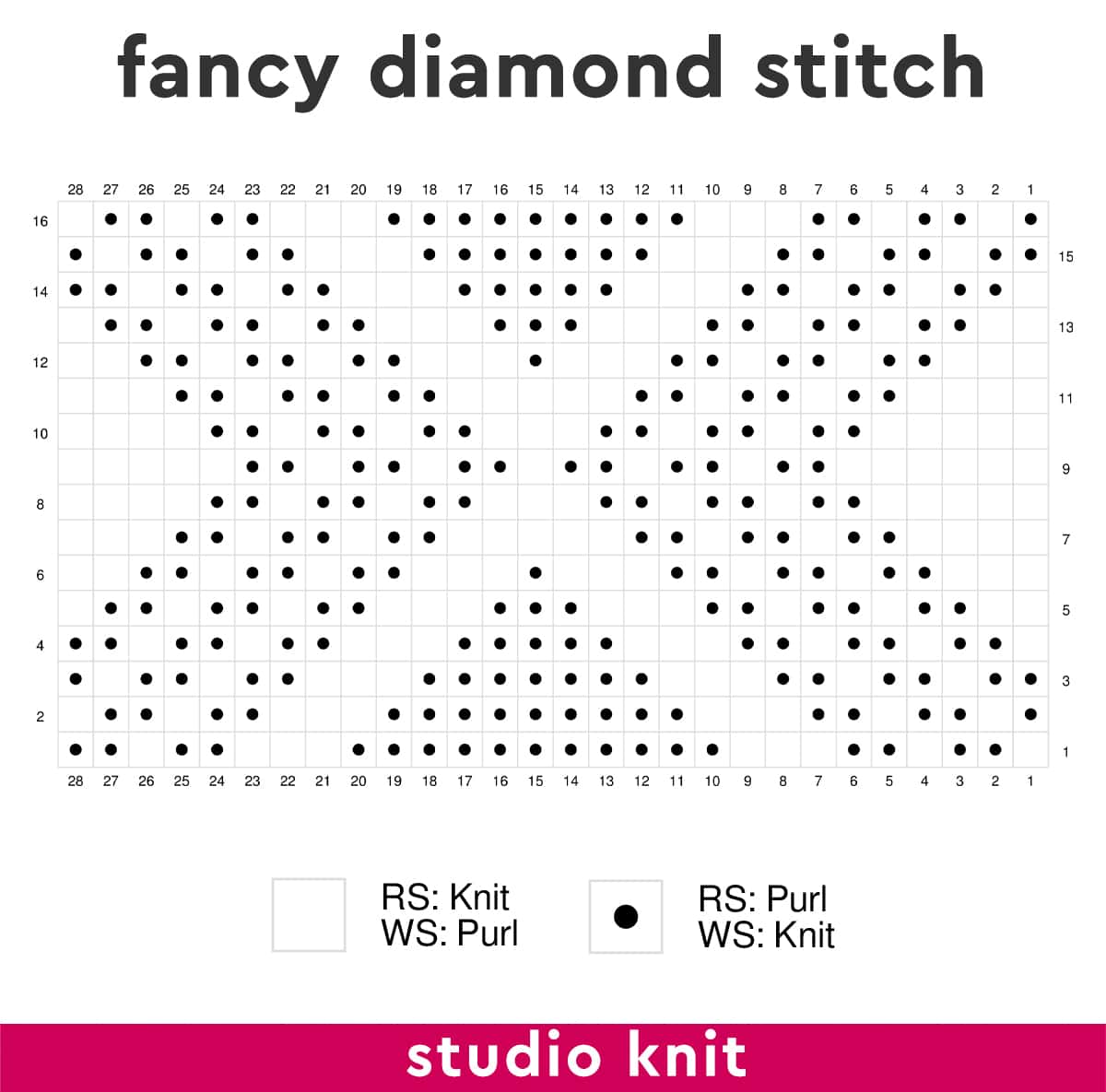 Knitting chart diagram of the Fancy Diamond Stitch by Studio Knit.