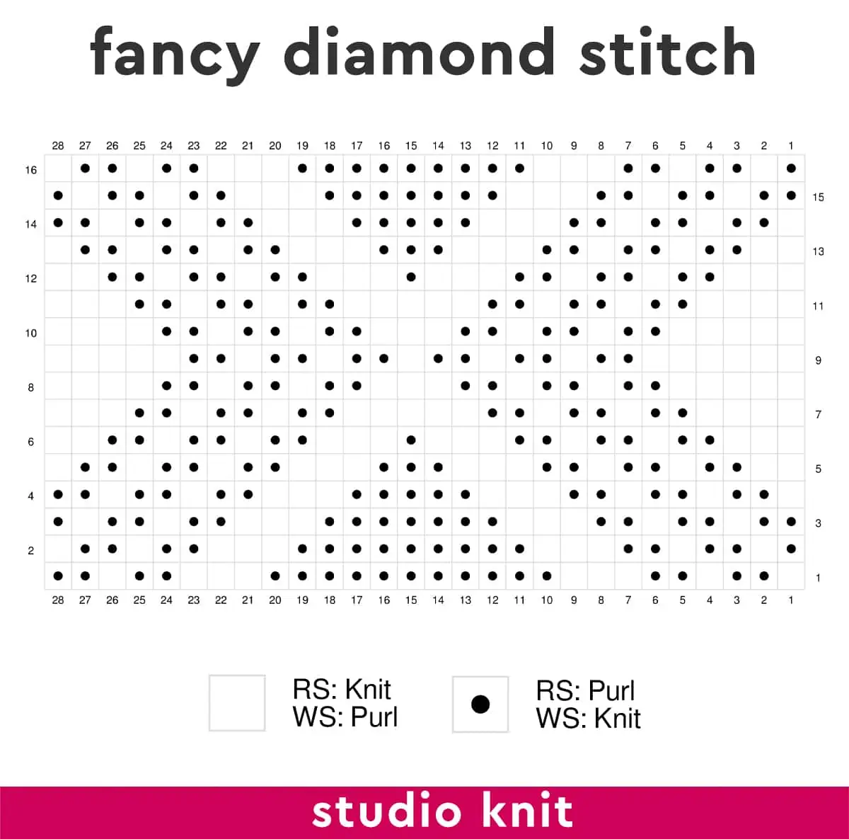 Knitting chart diagram of the Fancy Diamond Stitch by Studio Knit.