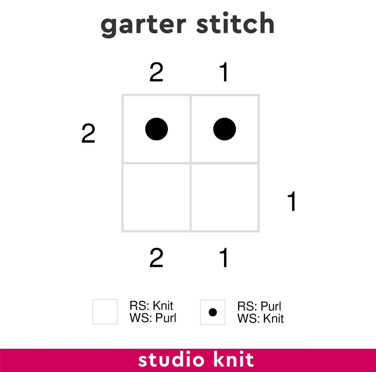 Knitting chart diagram of the Garter Stitch by Studio Knit.