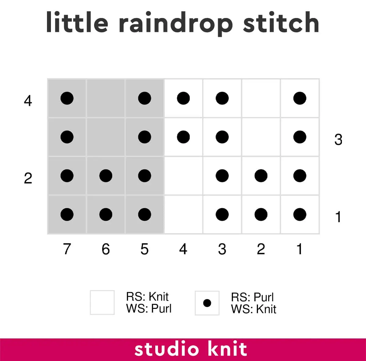 Knitting chart diagram of the Little Raindrop Stitch by Studio Knit.