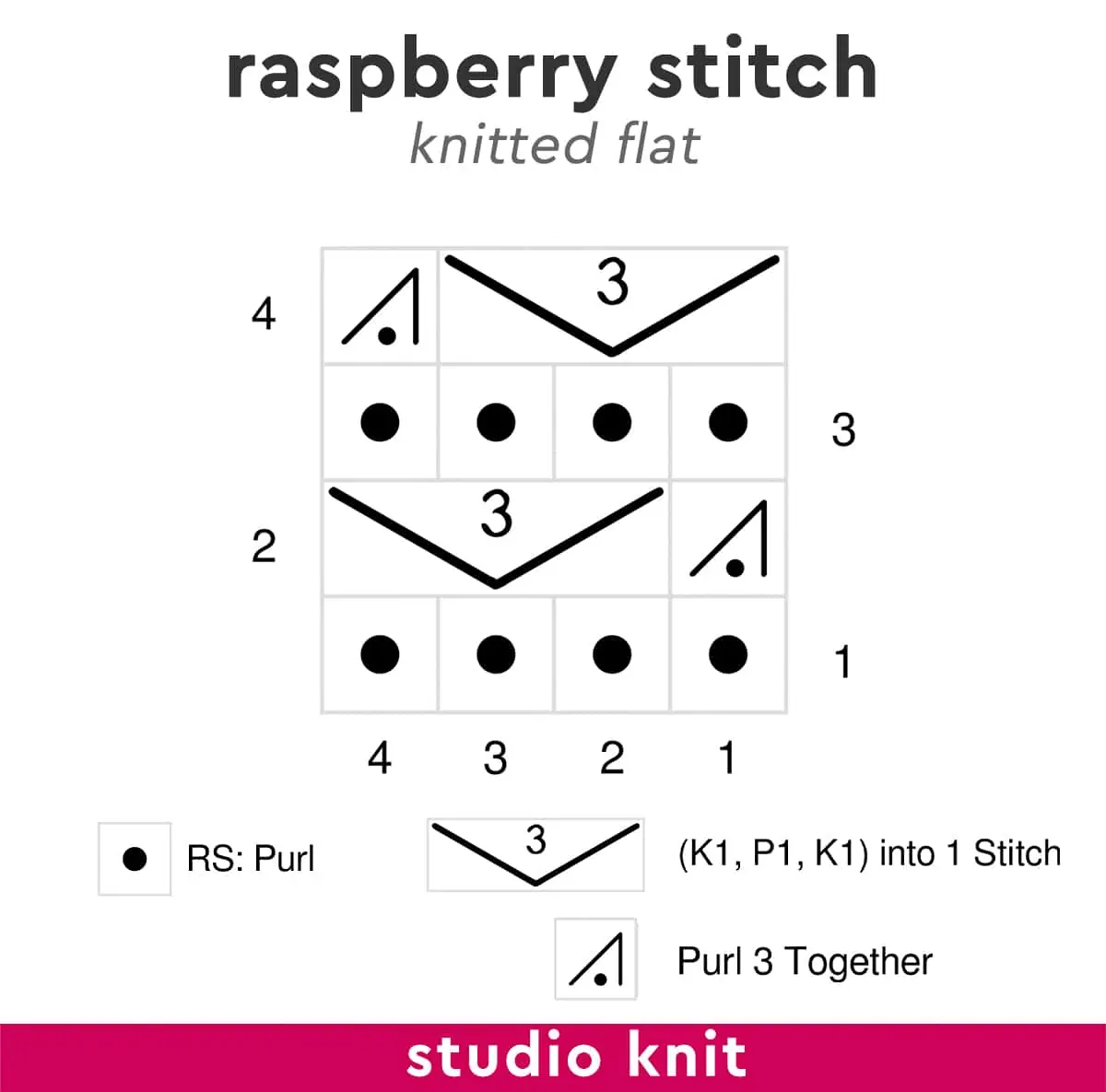 Knitting chart diagram of the Raspberry Bobble Stitch knitted flat.