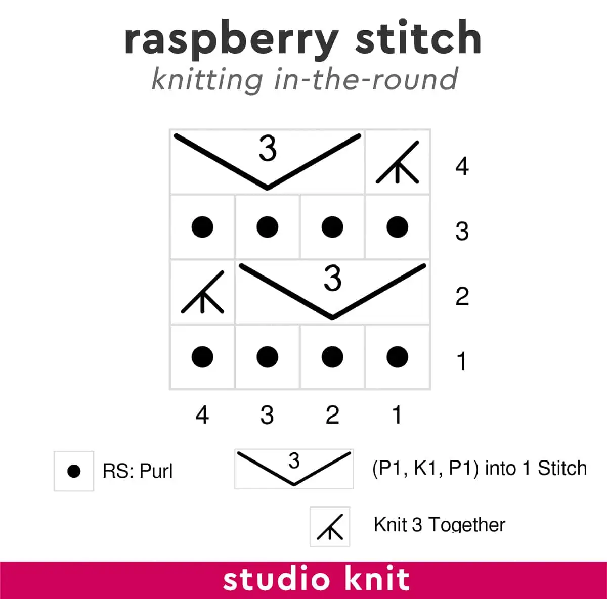 Knitting chart diagram of the Raspberry Bobble Stitch knitted in-the-round.