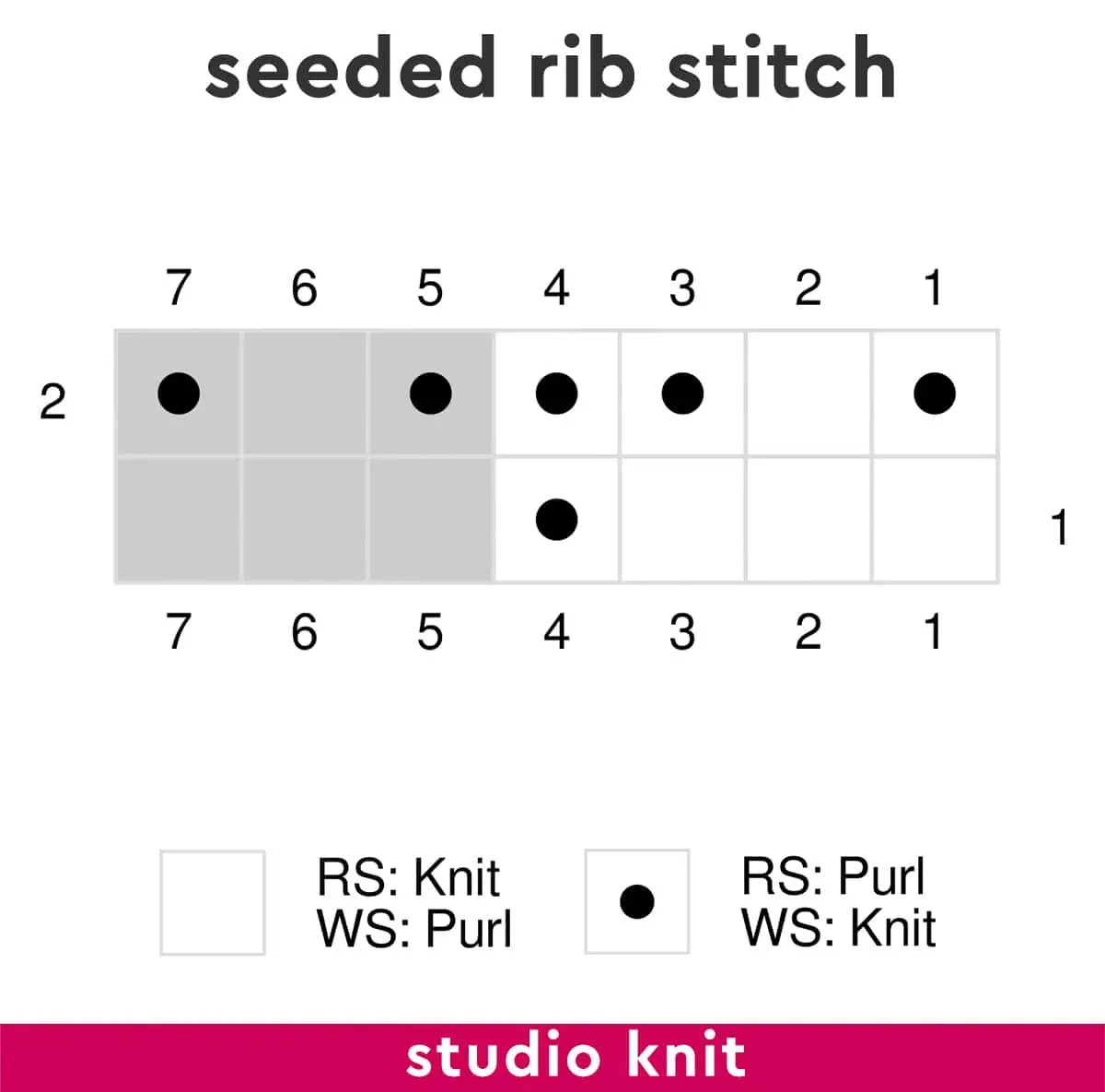 Knitting chart diagram of the Seeded Rib Stitch by Studio Knit.