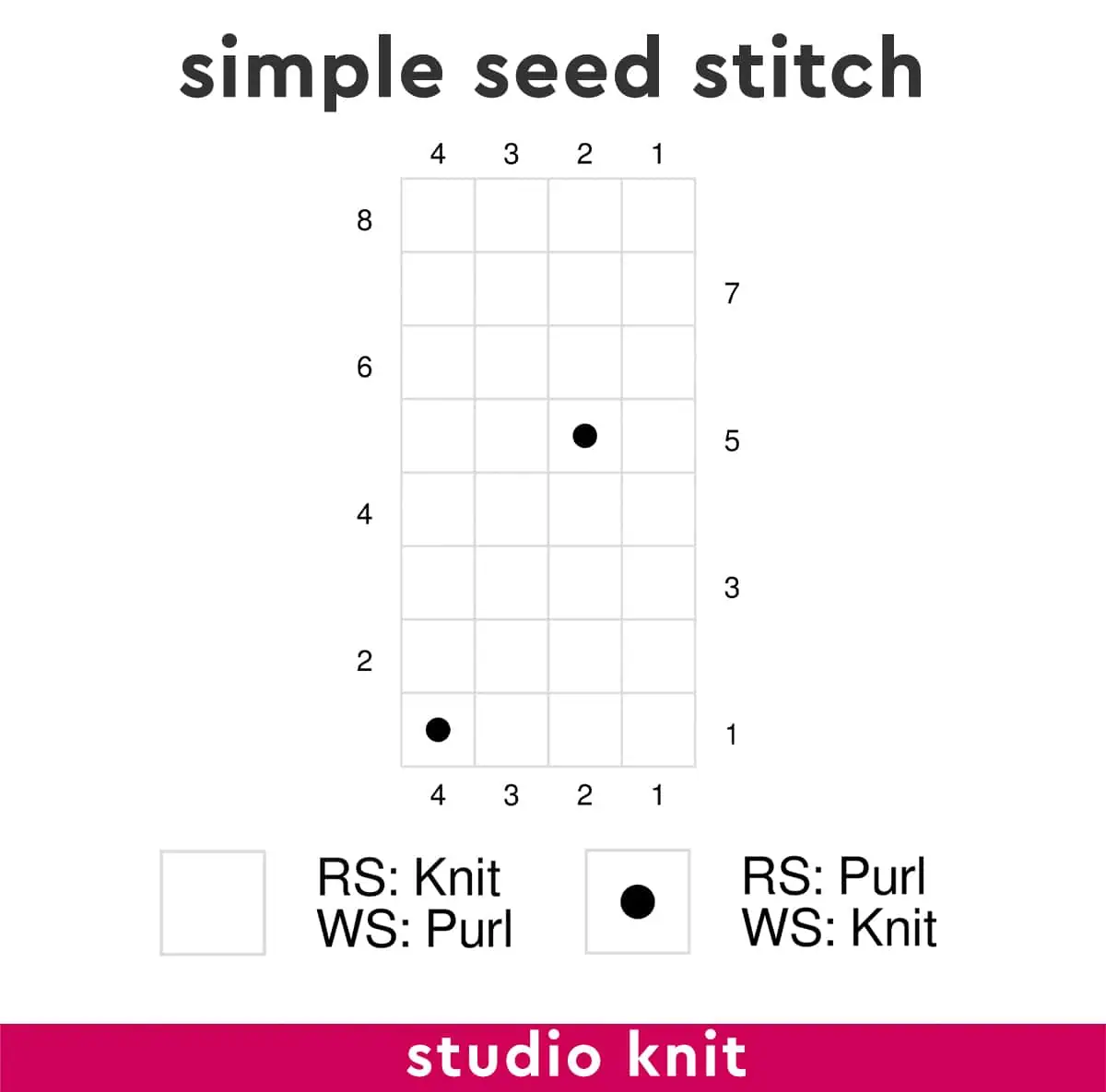 Knitting chart diagram of the Simple Seed Stitch by Studio Knit.