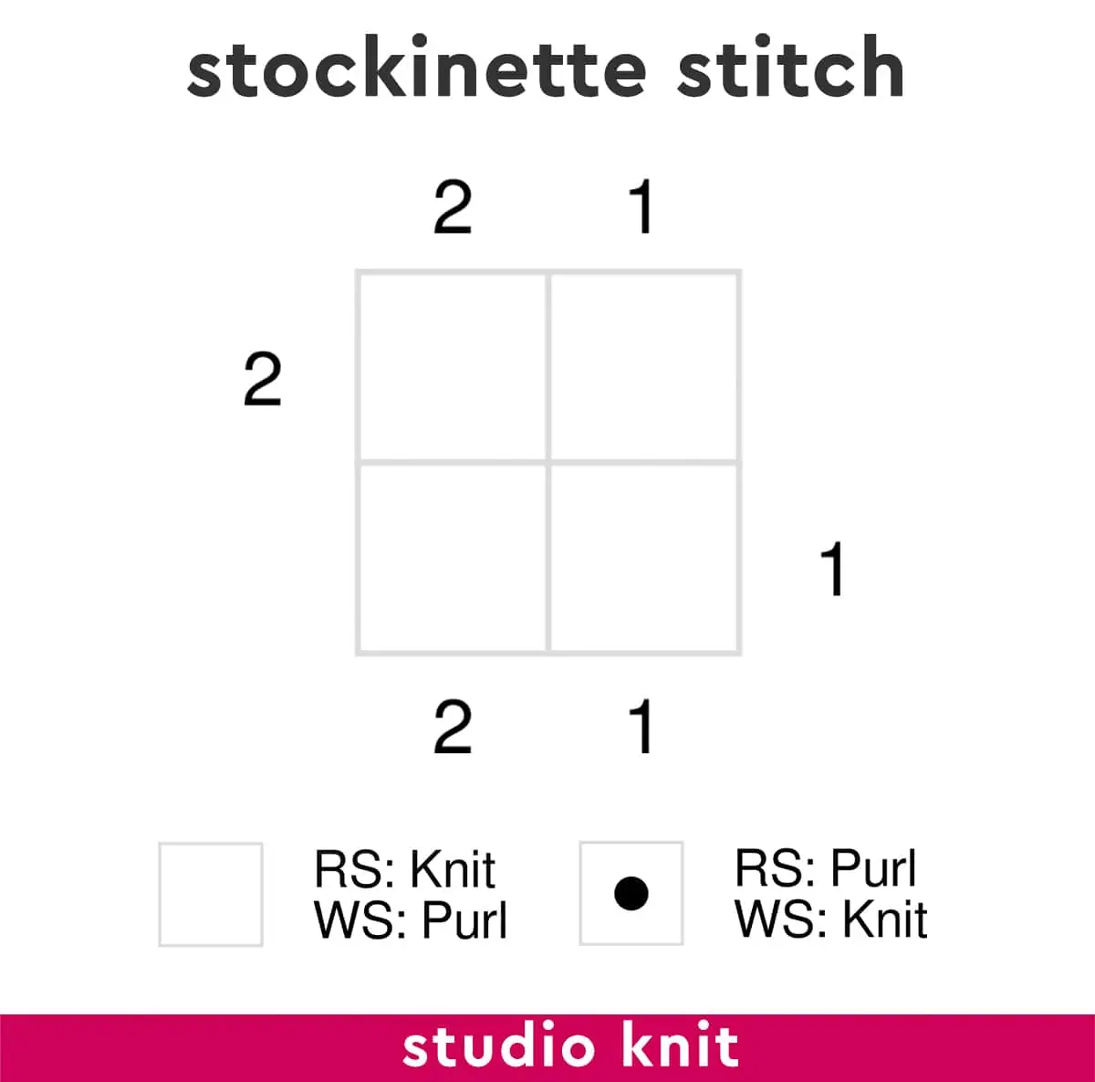 Knitting chart diagram of the Stockinette Stitch by Studio Knit.