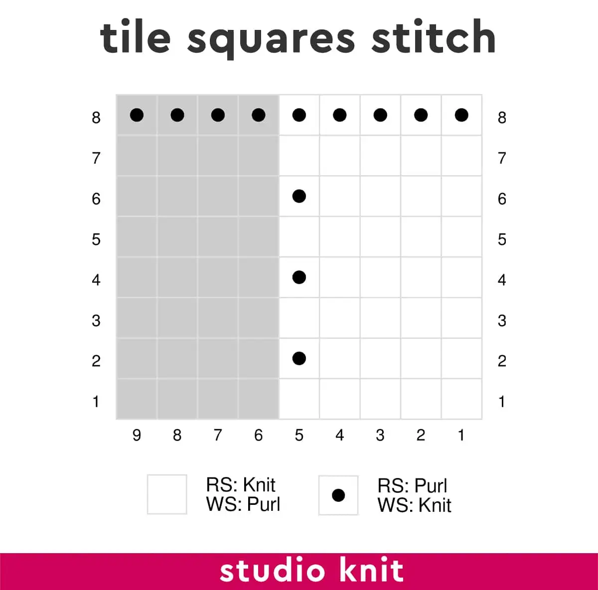 Knitting chart diagram of the Tile Squares Stitch by Studio Knit.