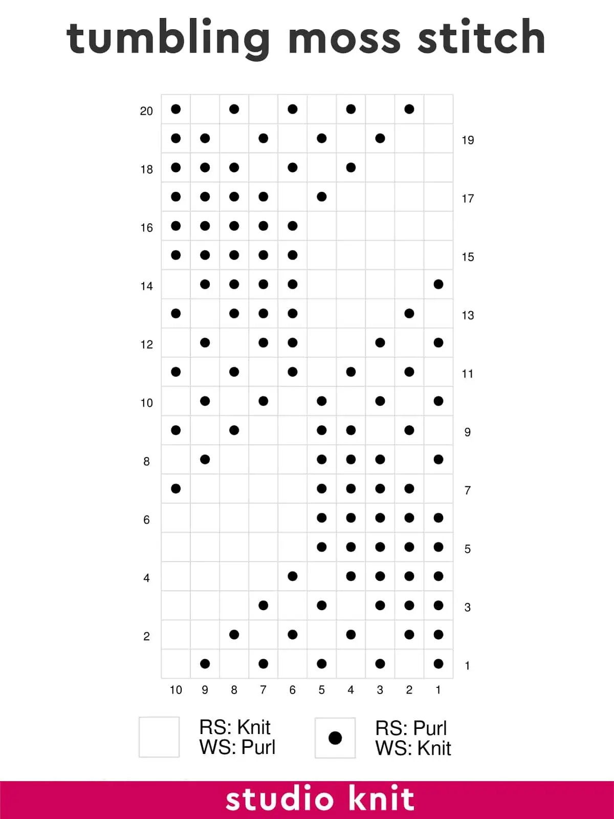 Knitting chart diagram of the Tumbling Moss Stitch by Studio Knit.