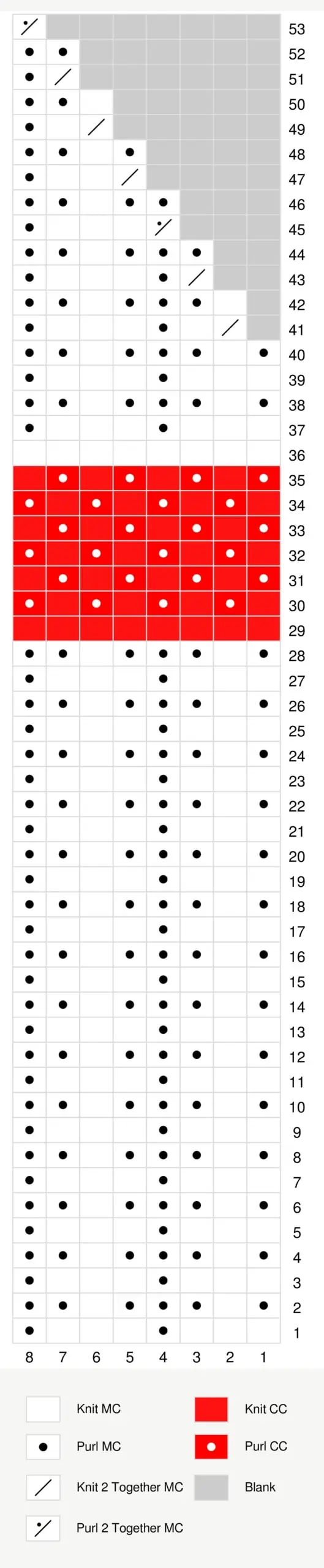 Full knitting chart of the Sideline Spirit hat pattern in-the-round.