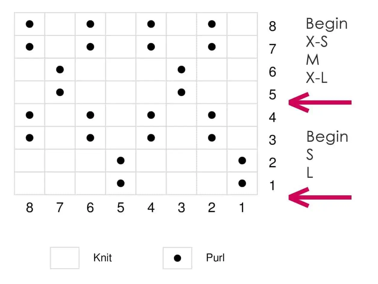 Knitting chart of the Seersucker Stitch for the hat pattern in knits and purls.