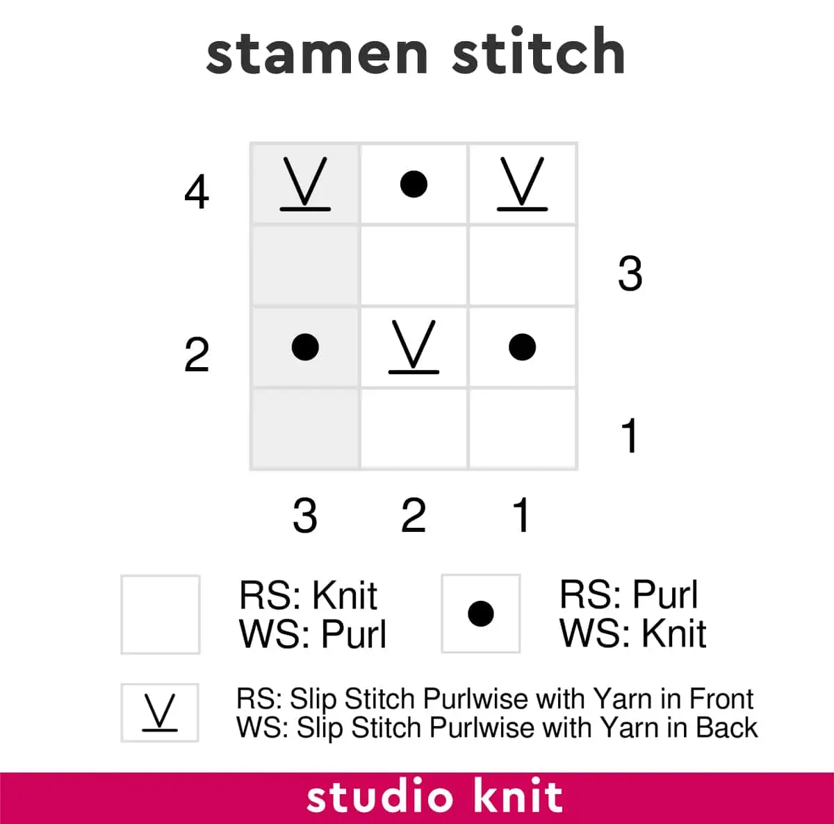 Knitting Chart of the Stamen Stitch by Studio Knit.