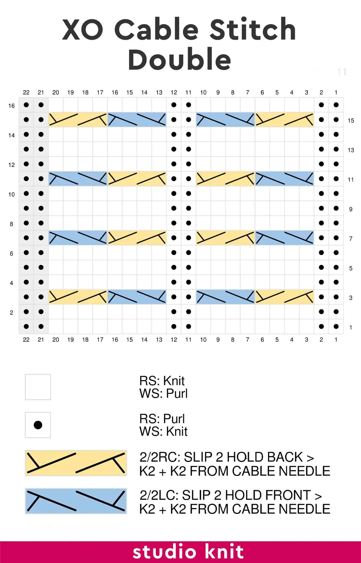 XO Cable Stitch Double rows knitting chart by Studio Knit.