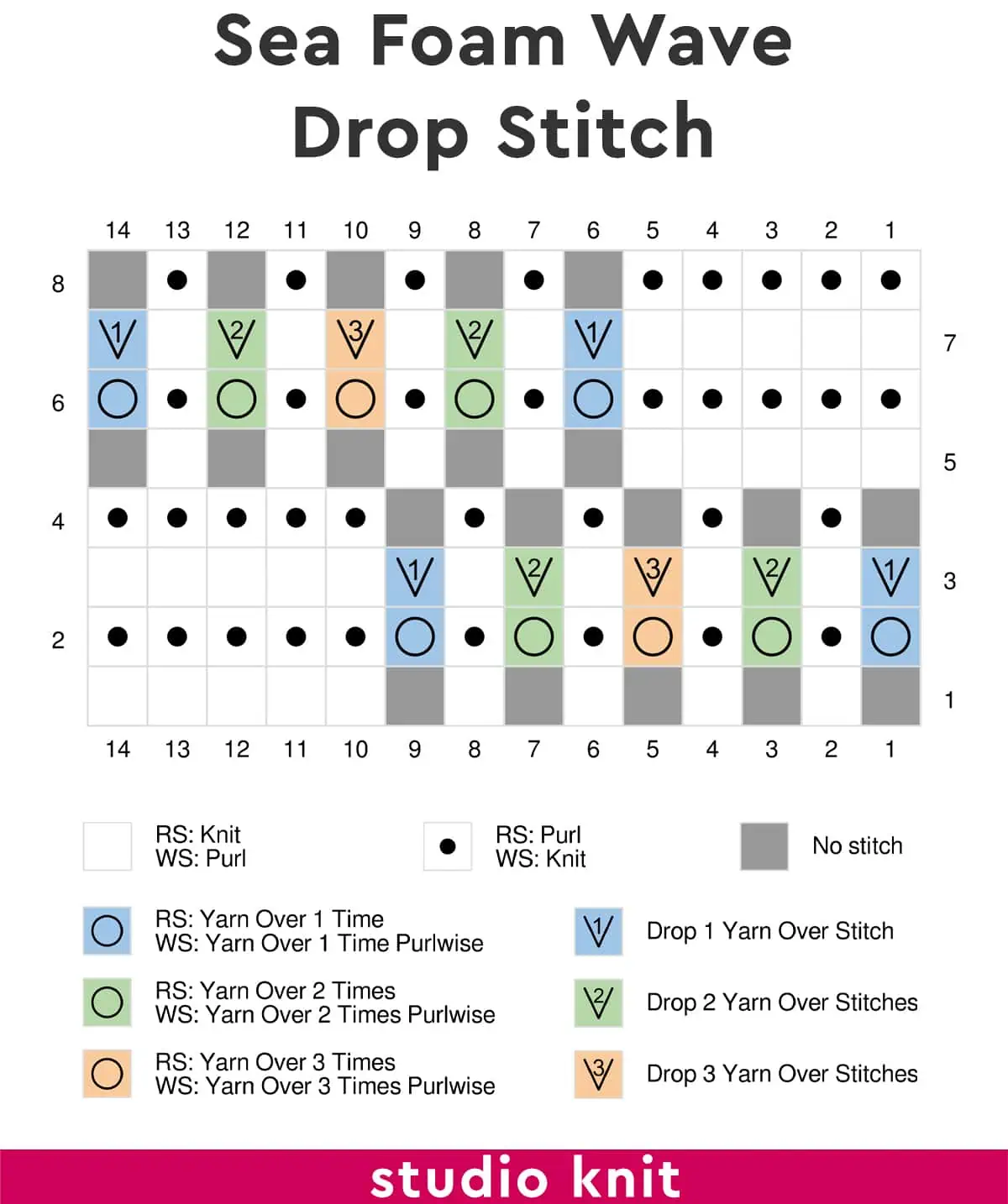 Sea Foam Wave Drop Stitch Knitting Chart by Studio Knit