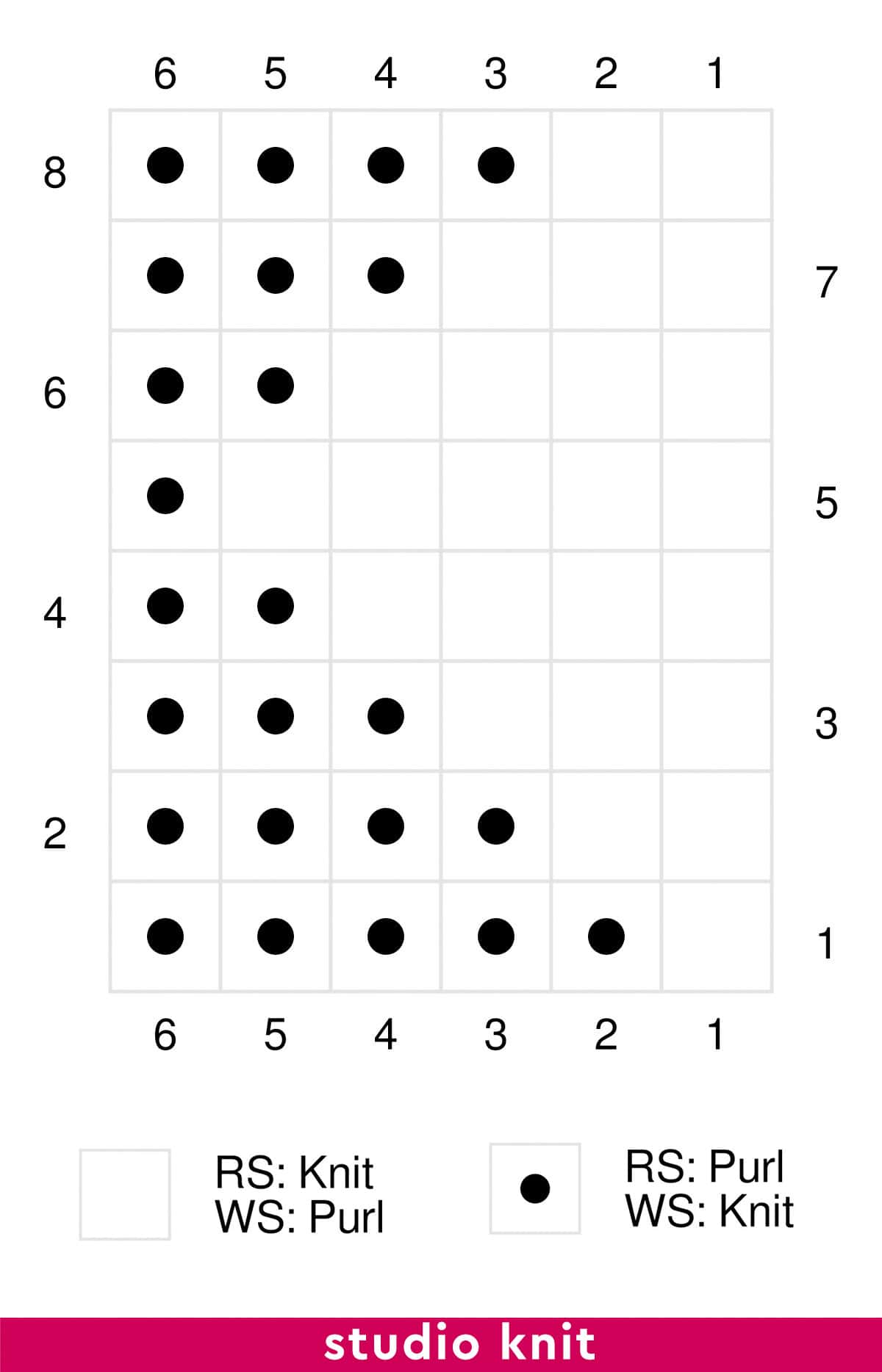 Knitting Chart of the Pennant Pleating Stitch.