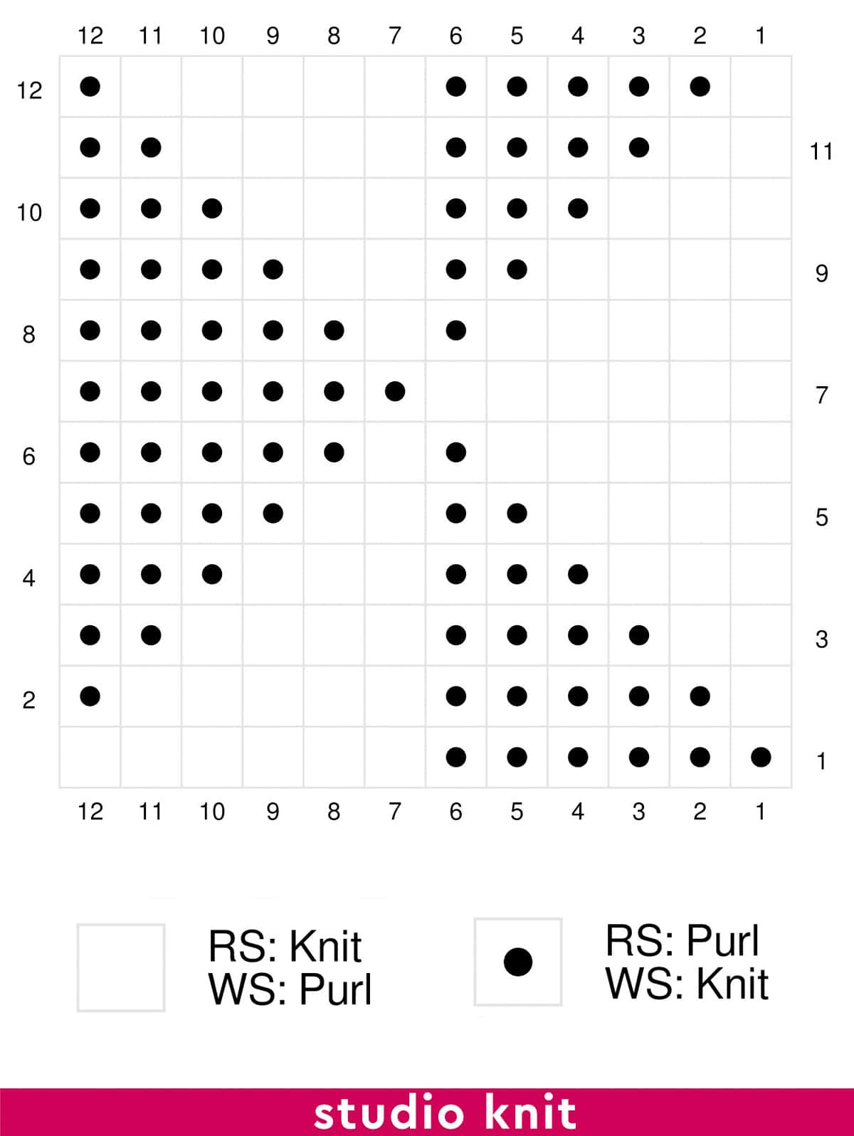 Knitting chart of Twin Sails Stitch by Studio Knit.