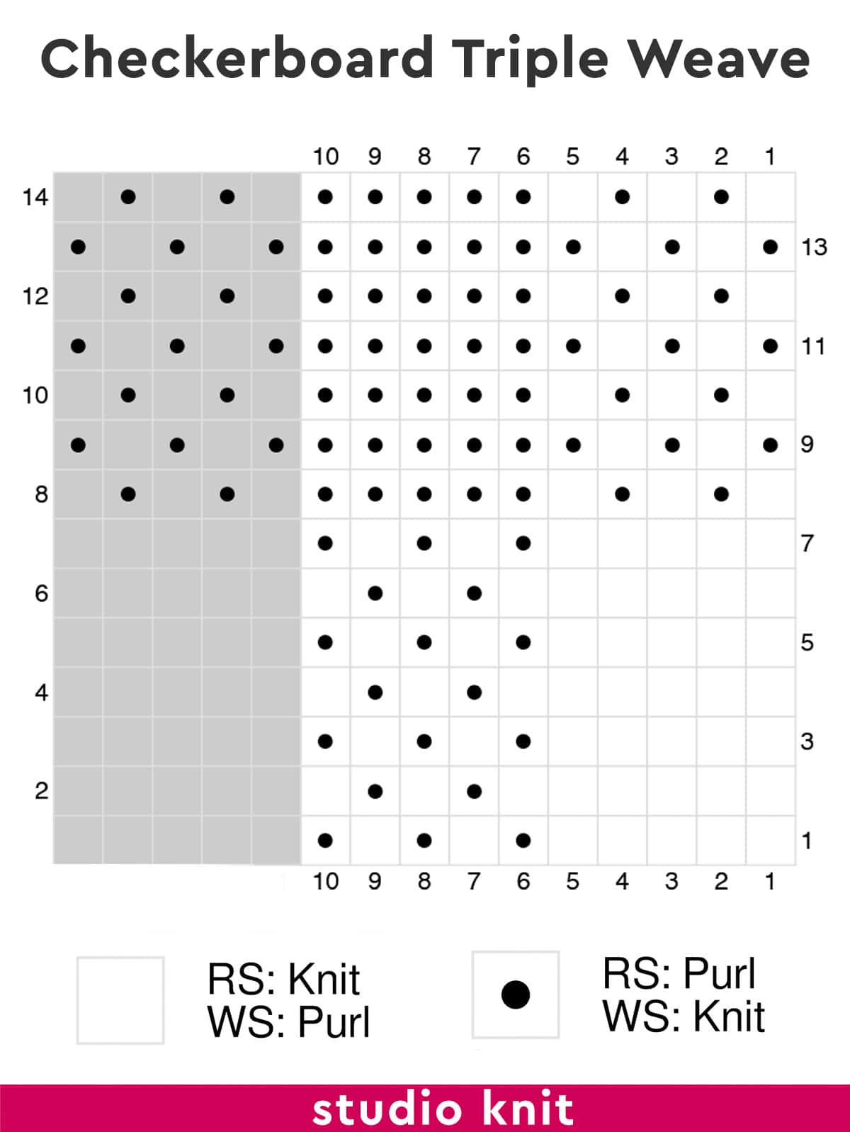 Knitting Chart of the Checkerboard Triple Weave Stitch