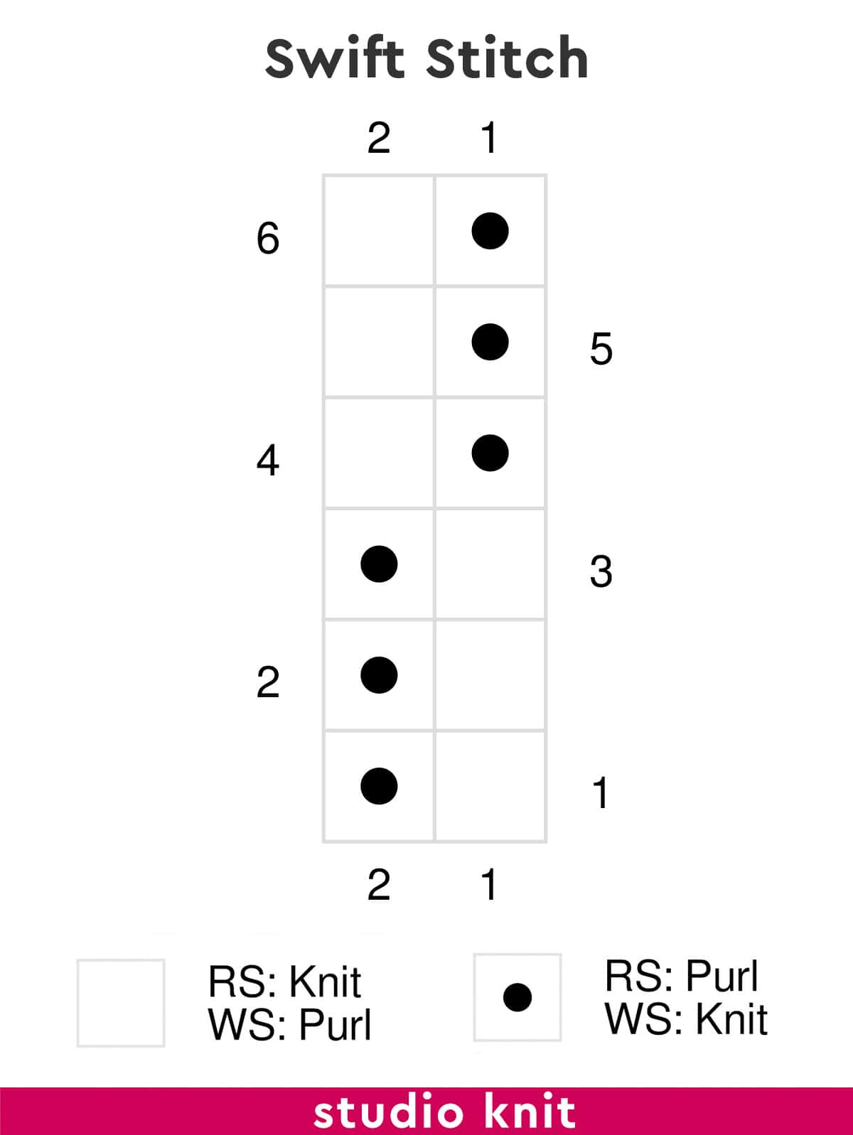 Knitting Chart of the Swift Stitch