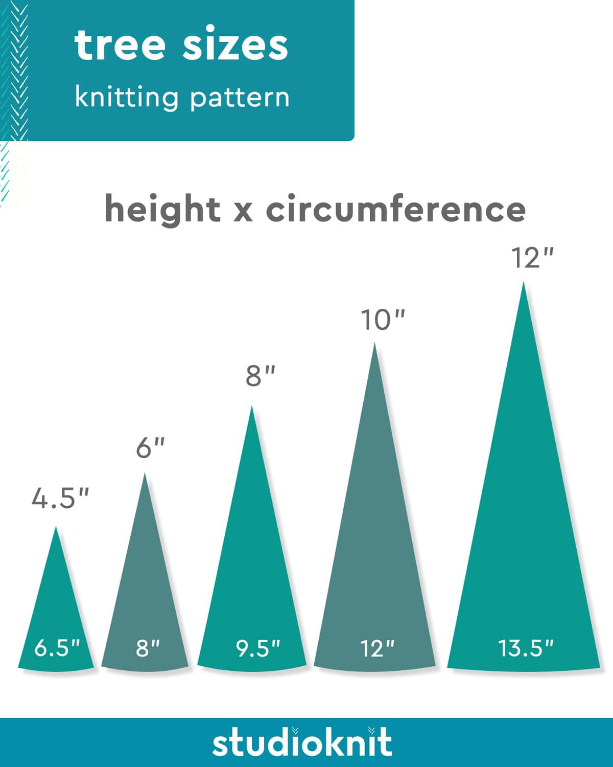 Illustrated knitting size chart showing five cone-shaped tabletop Christmas trees with labeled measurements in inches for height and circumference: 4.5" × 6.5", 6" × 8", 8" × 9.5", 10" × 12", and 12" × 13.5".