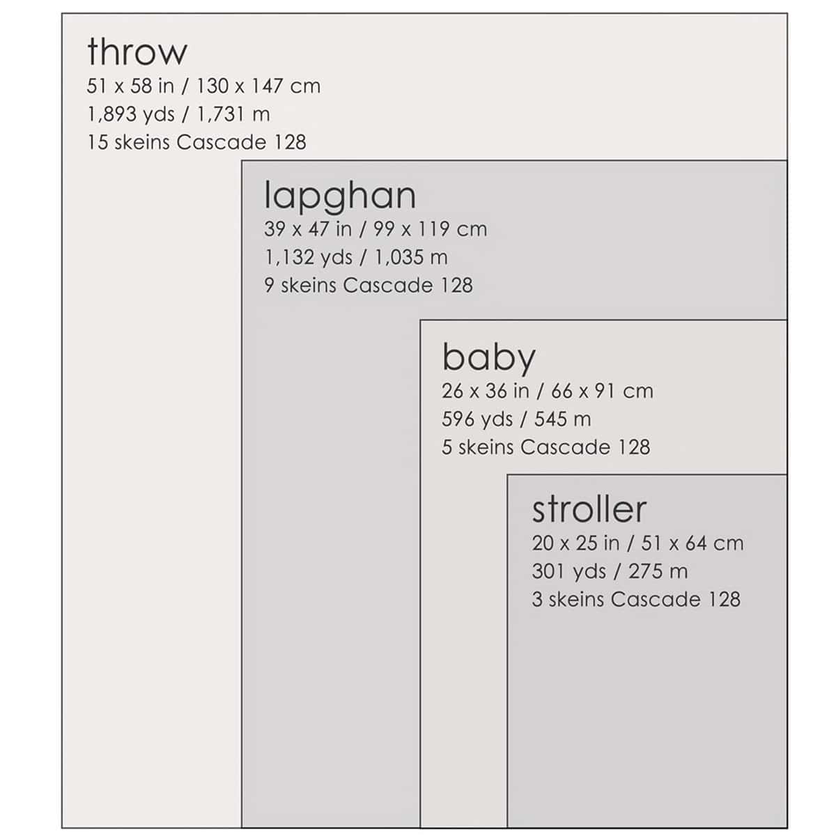 Pescadero Harvest Blanket size chart showing stroller, baby, lapghan, and throw blanket dimensions and yarn amounts.